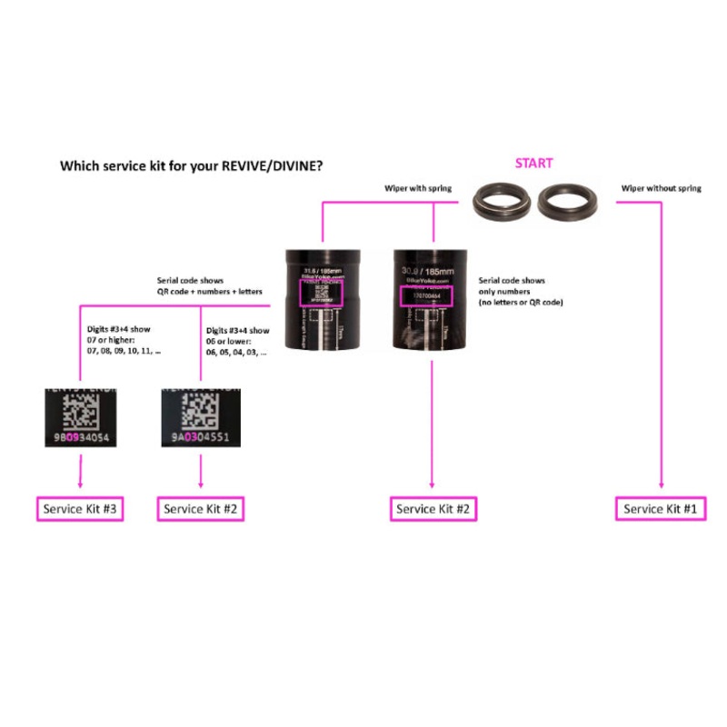 Bike Yoke Service Kit, Revive #1